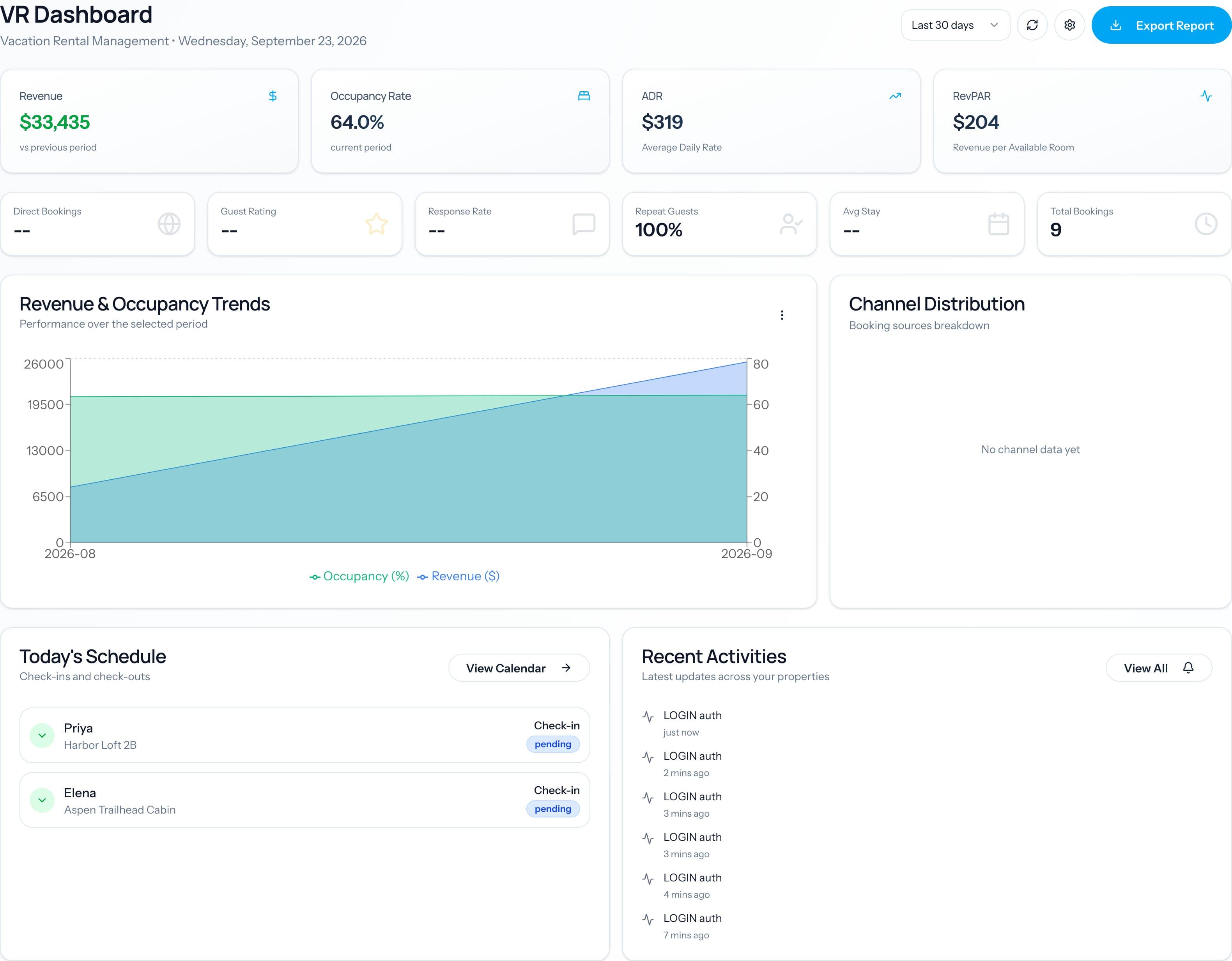 StaySuite back-office dashboard showing revenue and occupancy KPIs, today’s check-in schedule, and recent property activity
